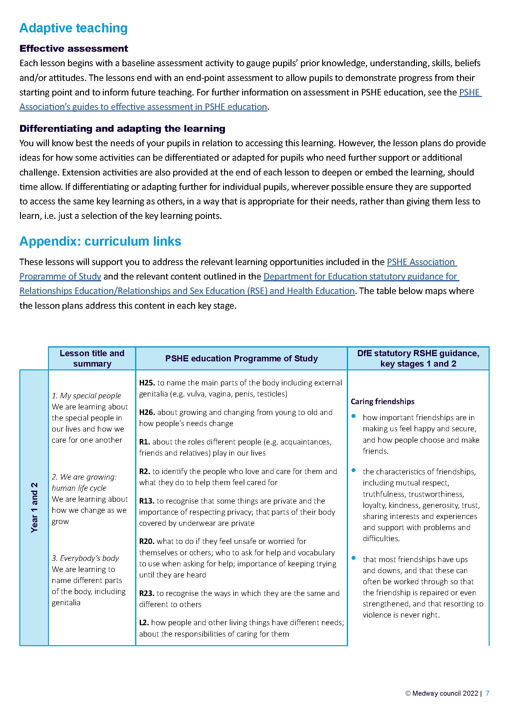 Changing and growing up Relationships Education lesson pack